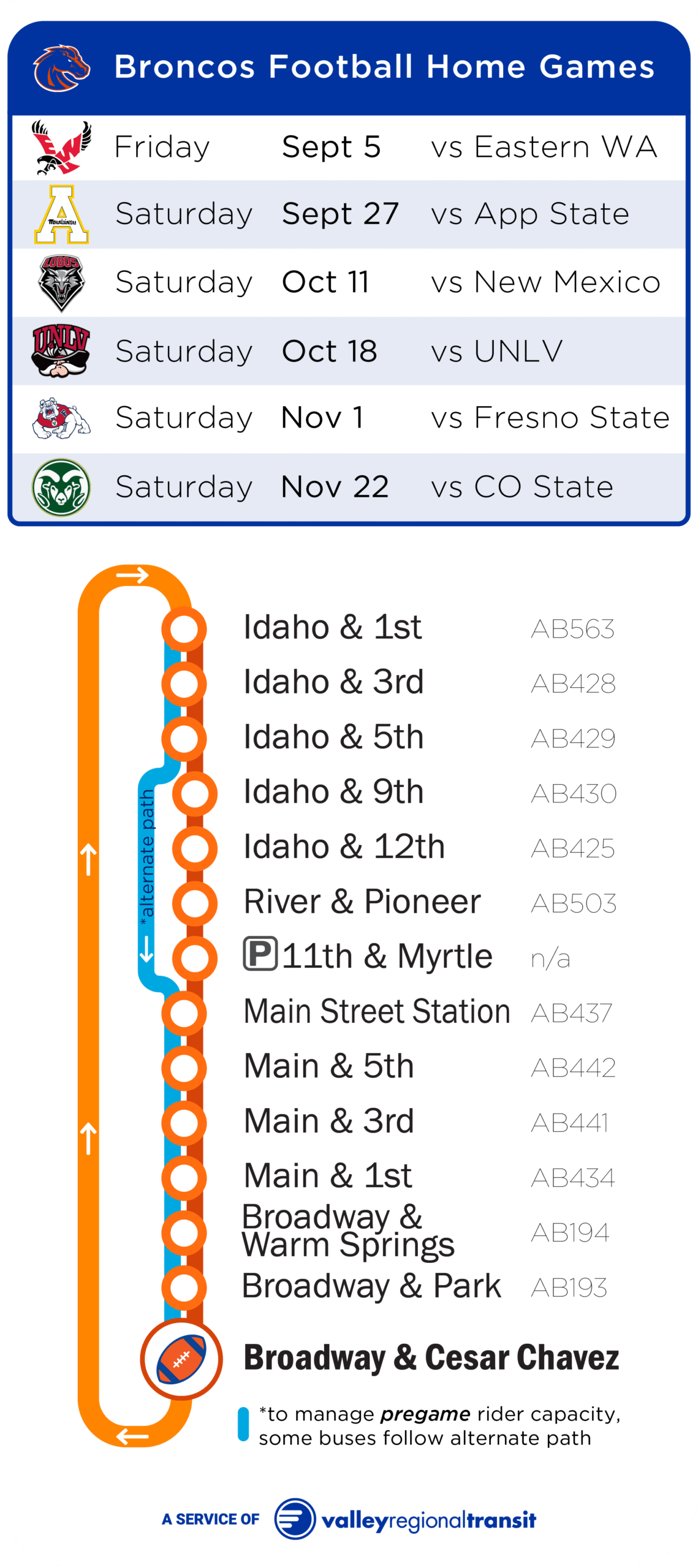 Bus to The Blue on Valley Regional Transit’s free-to-ride Boise State football event service. With 11 downtown stops, it’s easy to park once, explore local shops, grab dinner or drinks, then head to the game—and back—safely and in style. Celebrate the win, shake off the loss, and make the most of game day downtown. Schedule of Bronco Football 2025 home games which will all feature Game Day Bus Service. Games will be Sept 5 vs Eastern Washington, Sept 27 vs App State, Oct 11 vs New Mexico, Oct 18 vs UNLV, Nov 1 vs Fresno State, and Nov 22 vs Colorado State. Stop list for VRT 2025 Game Day Bus Stops are listed along the route including Idaho & 1st, 3rd, 5th, 9th, 12th, River & Pioneer, 11th & Myrtle which features a park and ride, Main Street Station, Main & 5th, Main & 3rd, and Main & 1st. A note indicates that some buses use an alternate pregame path to manage rider capacity.